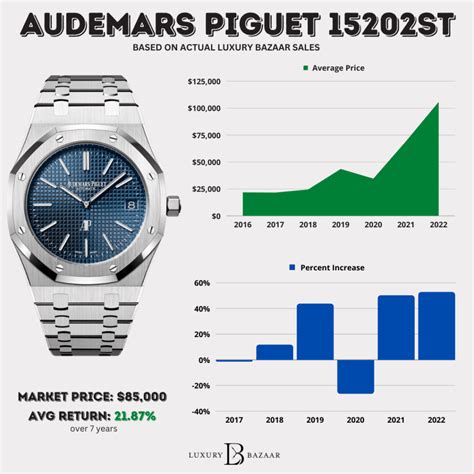 audemars piguet prive|Audemars Piguet average price.